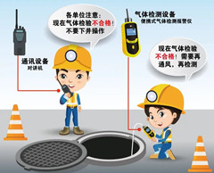 王五镇有限空间操作说明